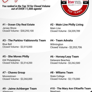 Please join us in sending a big CONGRATULATIONS to the Williams Team in our Williamsport, PA office for being recognized as the #8 team for closed volume in the month of February 2023!! photo
