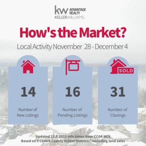 A #MarketMonday update! photo