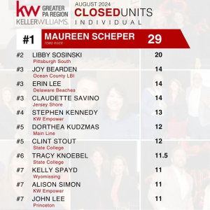 ❗️❗️All of us at Keller Williams Advantage Realty are sending a HUGE Congratulations to Clint Stout and Tracy Knoebel on being recognized by our region as being Top Performing Individual Agents in Closed Units for the month of August 2024❗️❗️ photo