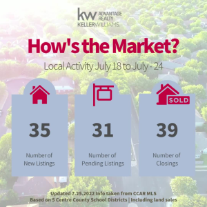 Times flying by and it's already the last #MarketMonday of July! photo