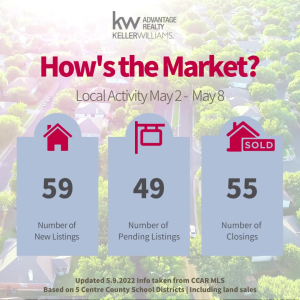 A #MarketMonday update on this sunny Monday in May!☀️ photo