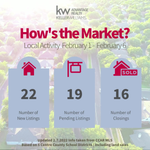 A #MarketMonday update! photo