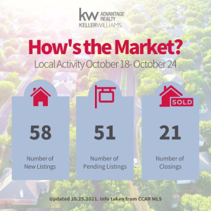 Centre County Monday Market Update — check out the local activity since last week photo