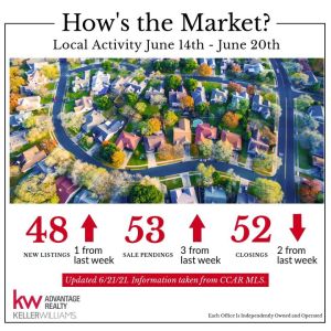 Weekly Market Update photo