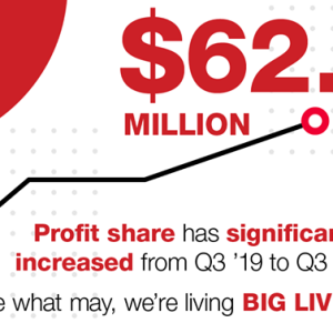 Profit share was created to reward KW associates for their contribution, giving them every opportunity to live a big life. Whether sending our kids to college, taking that bucket list trip to Africa, or even growing our nest eggs, we use profit share to a photo