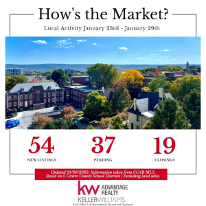 Hello Monday! ✨
Let's take a minute and check out this #MarketMonday update as we head into another week!
❓ Interested in getting connected with an Agent who knows your desired area? We've got you covered! photo