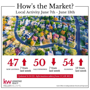 #MarketUpdate
If you would like to know what is happening in your area, message KW directly and we will connect you with an agent. ✨
☎️ (814) 272-3333 photo
