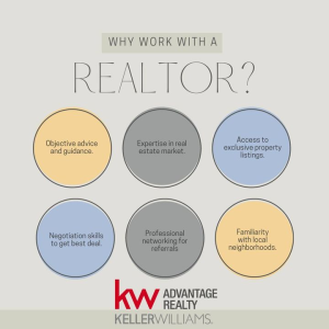 Why work with a Realtor?
There are endless reasons why it's best to work with a Realtor when buying or selling a home, here are just a few!
If you'd like to get connected with a trusted top agents in your area, give us a call or stop into the office tod photo