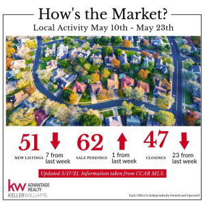 #MarketMonday photo