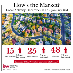 Happy Monday! We are currently experiencing a strong sellers market in PA! photo