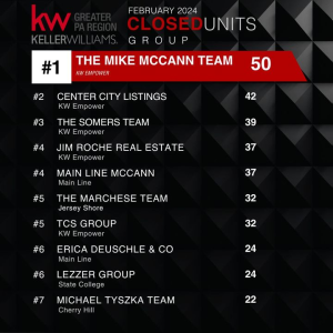 We are sending a big Congratulations to Christian Lezzer of Keller Williams Advantage Realty and The Lezzer Group for being recognized as a Top Producing Group for Closed Units in February 2024! photo