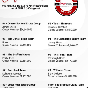A huge CONGRATULATIONS to the "Williams Team" in our Williamsport office for being recognized as the #8 team for Closed Volume in the month of January! photo