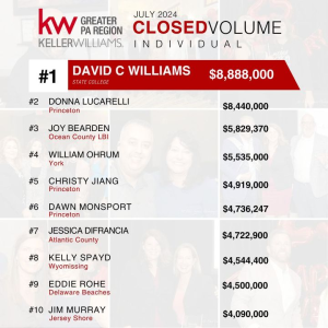 Please join us in congratulating Dave Williams, from our Williamsport Office, on being recognized as the #1 Individual Agent in our Region for Closed Volume in July 2024! photo