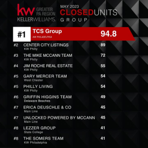 Sending out a big CONGRATULATIONS to the Lezzer Group for being recognized as the #8 group for Closed Units in the month of May 2023!
Way photo