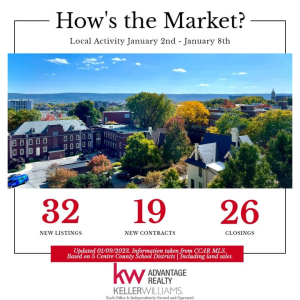 Hello Monday!
It's time for a #MarketMonday update photo