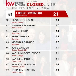 Lets keep the celebration going!
We would also like to congratulate Karla Musser-Ensor, Realtor - Keller Williams Advantage Realty on being recognized as one of the #6 Individual Agents in our Region for Closed Units in July 2024! photo