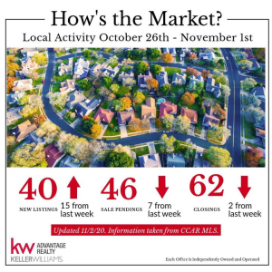 The Market is Still Strong! Thinking about selling? Reach out to us to find your preferred KW Agent in your Market Area. Our office has access to multiple MLS's - Centre County, Mifflin County, Blair County, Clearfield County and Clinton County.
Cal photo