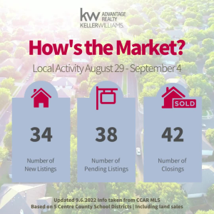 Here's a market update to celebrate the last week of August and first week of September!
For resources available for buyers and sellers - be sure to check them out on our website by following the links below photo