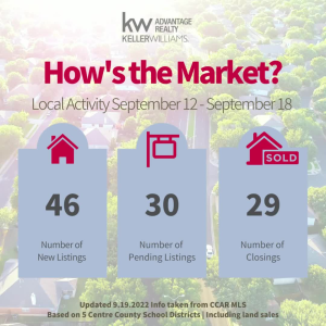 Centre County #MondayMarket Update — check out the local activity since last week photo